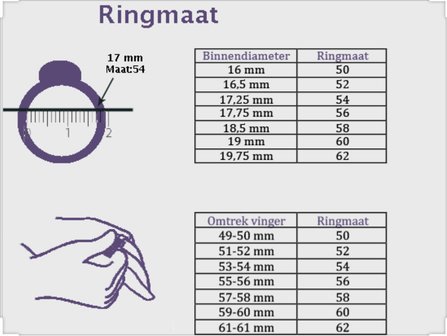 ring poema