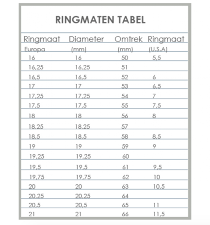 ring in v vorm